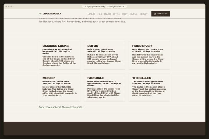 Six neighbourhood guides, each with real prices and days on market.