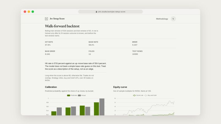 Walk-forward backtest with calibration chart