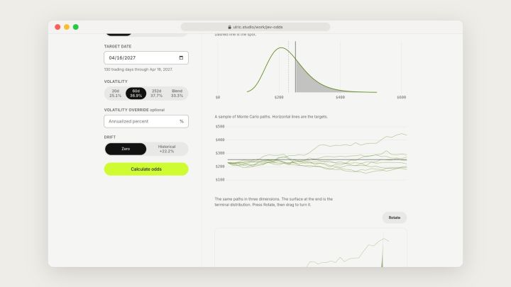 Odds readout with distribution chart