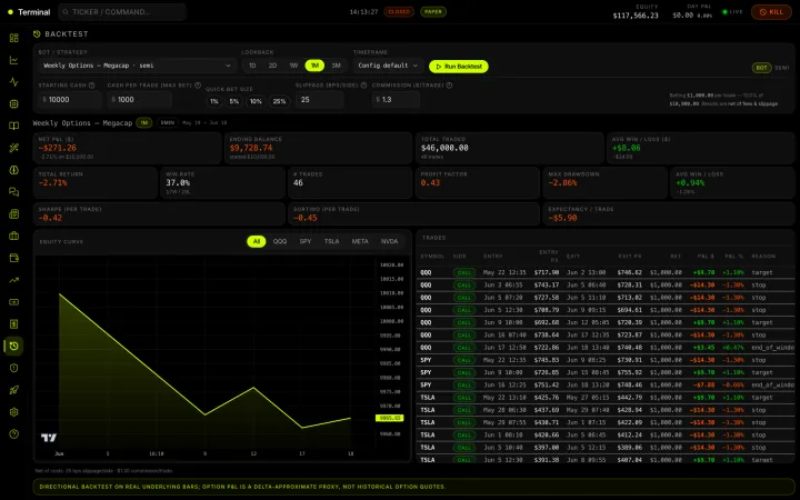 Backtest — real Alpaca history in actual dollars Set your starting cash and max bet per trade; get net P&L $, ending balance, equity curve and a per-trade ledger.