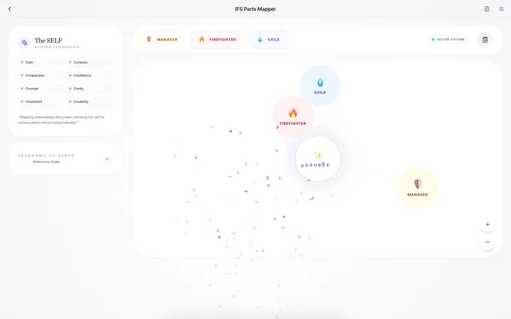 IFS parts mapper: managers, firefighters, exiles around the Self