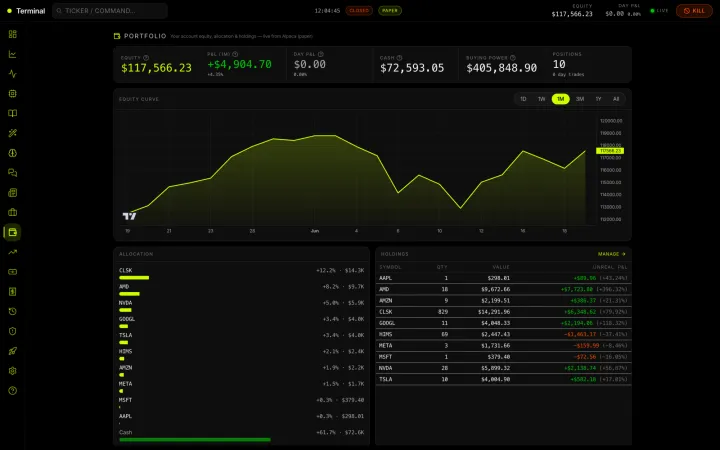 Every top-bar stat links to a dedicated page: equity → Portfolio, day P&L → P&L history, buying power → Buying Power.