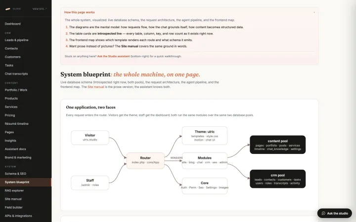 The system blueprint: live architecture diagrams drawn from the database