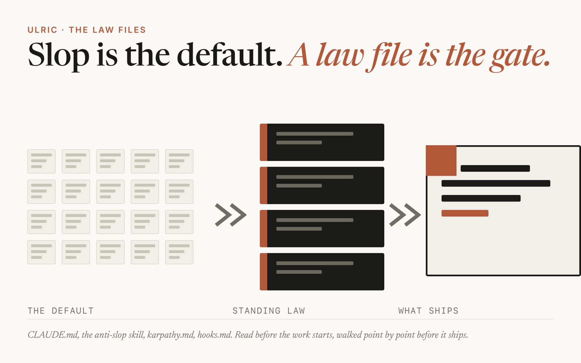 AI slop, and the files that keep it out of my projects