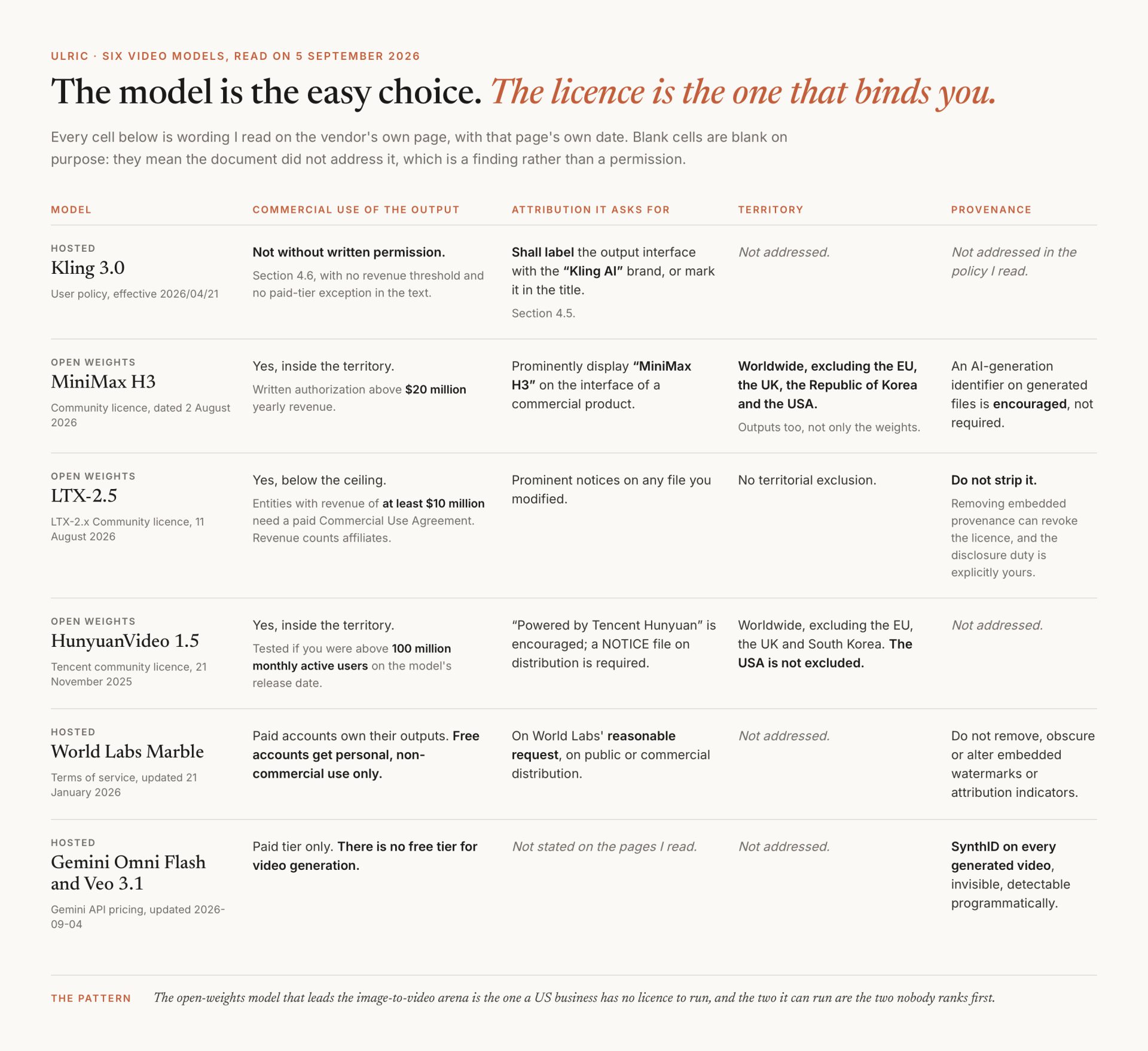 The fine print on AI video in 2026: what the terms say