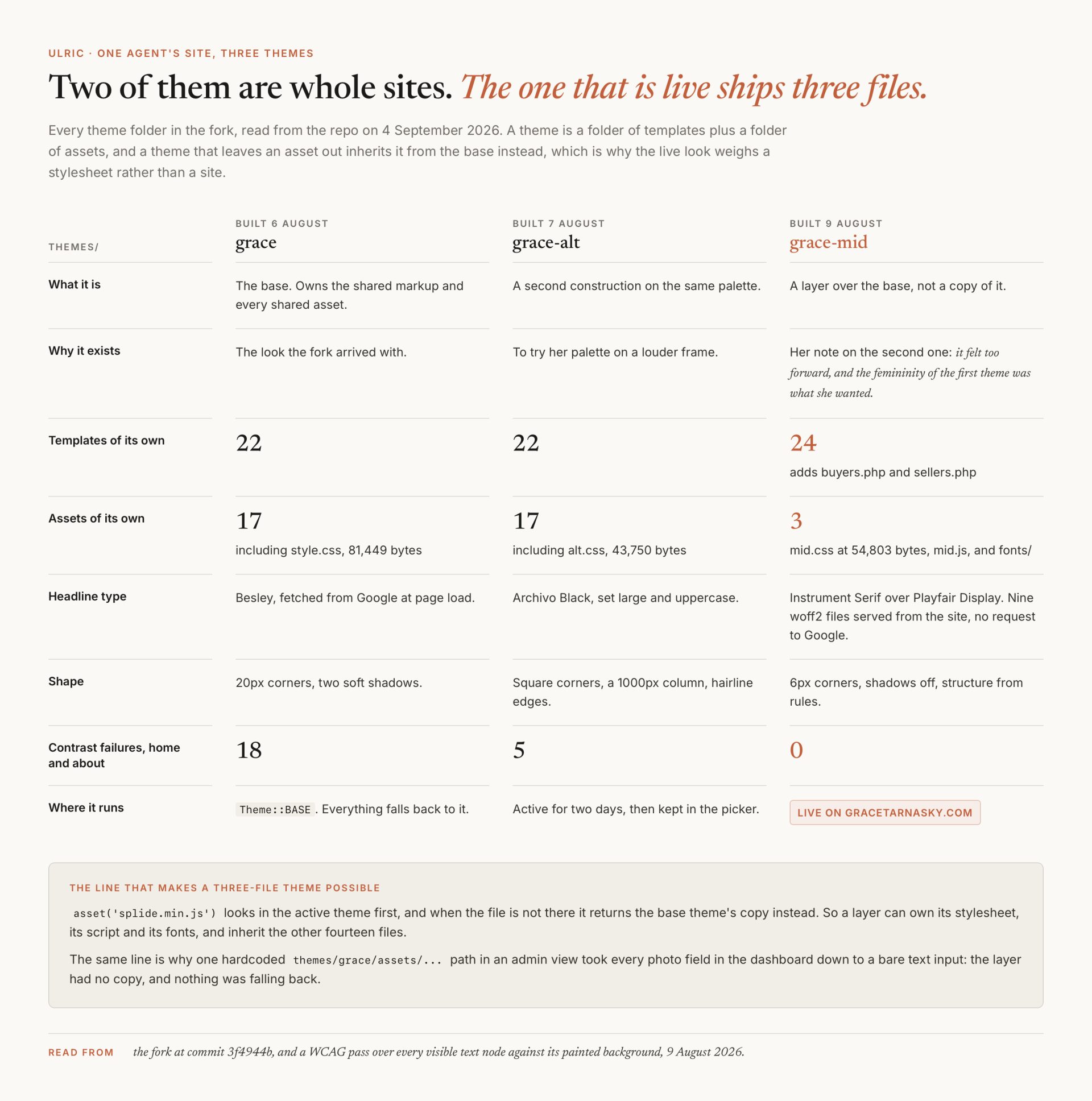 Grace Tarnasky's site, from launch-ready to public