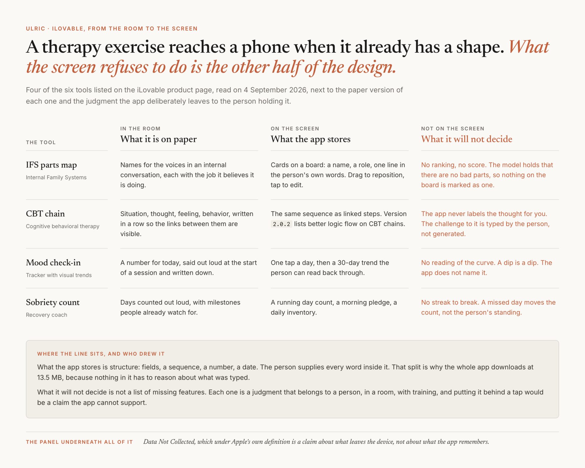 iLovable: a box of therapy tools that stays on the phone