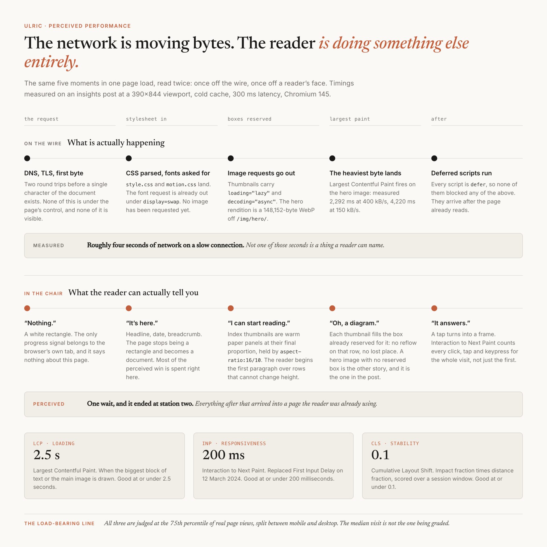 The loading experience is the product