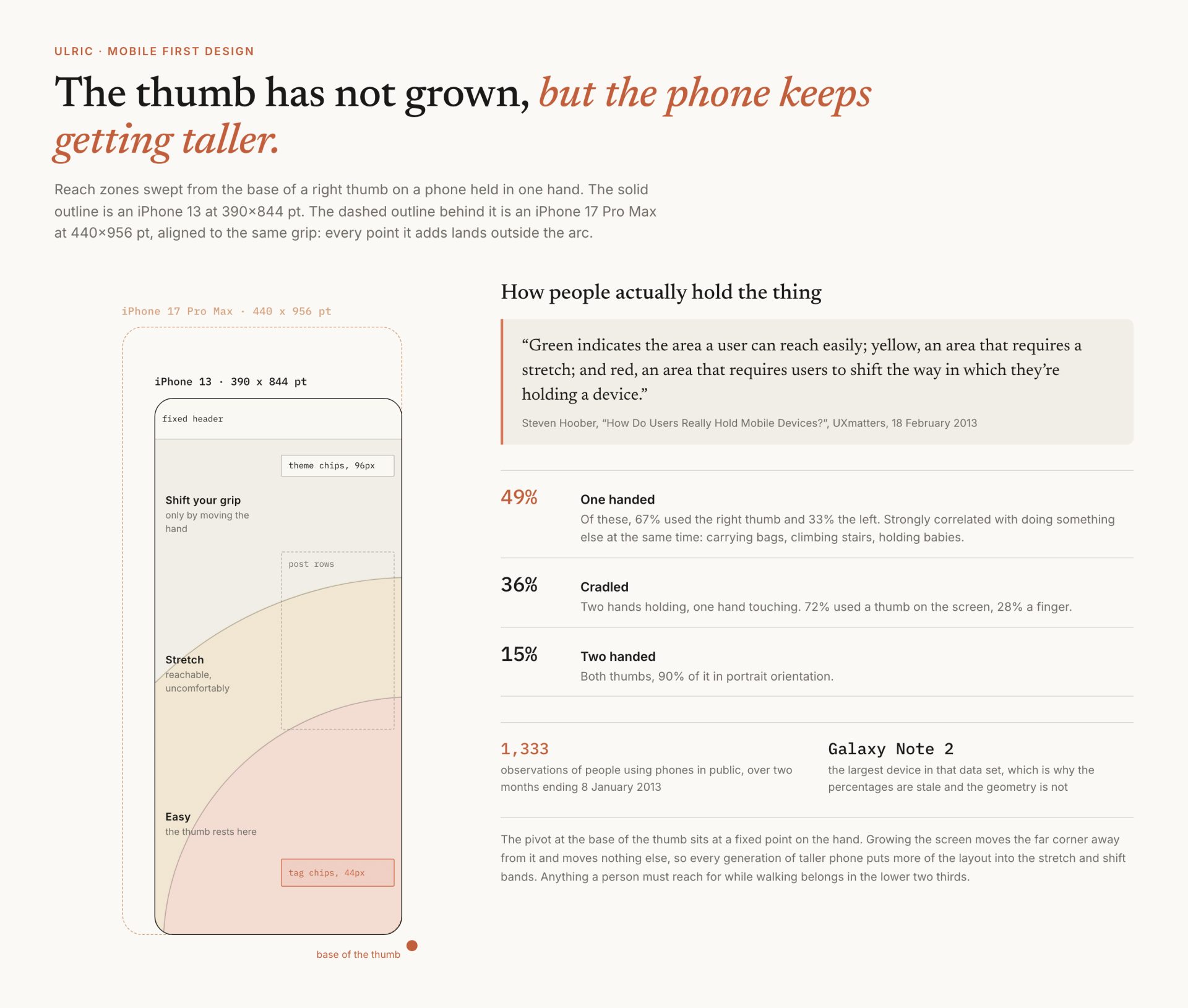Mobile-first, one thumb
