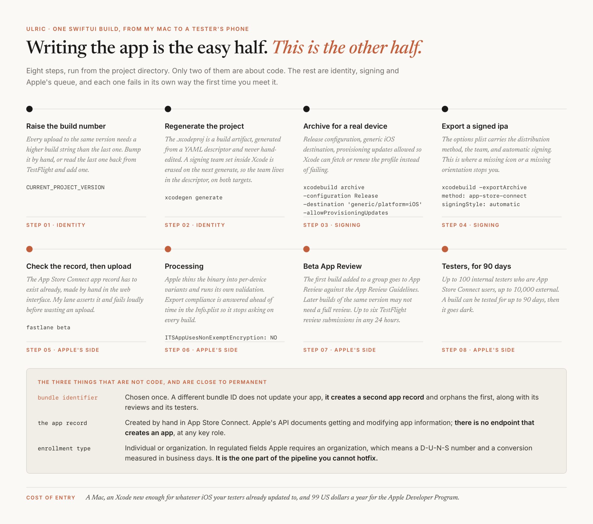 Shipping a native iOS app as a web studio