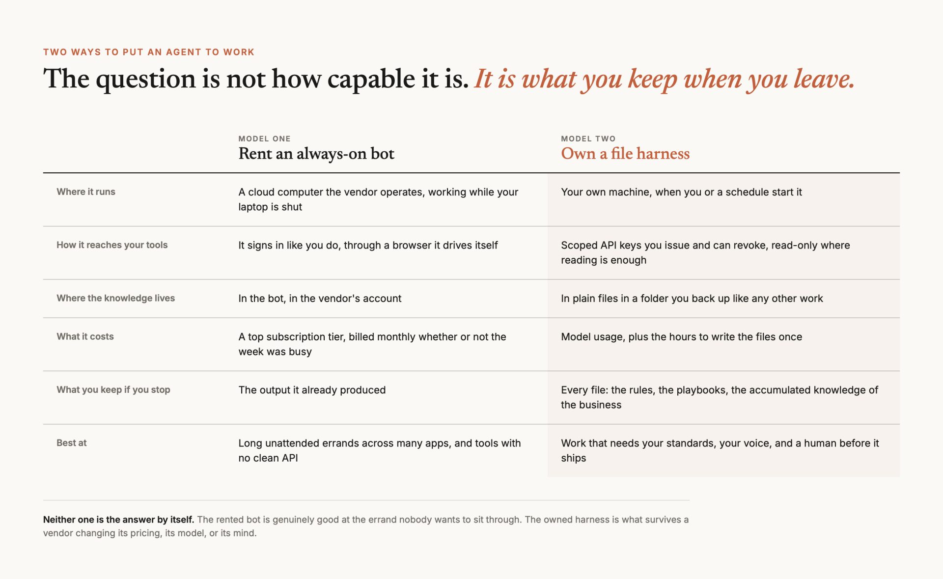 Grok Bot, and the question every small business now has to answer