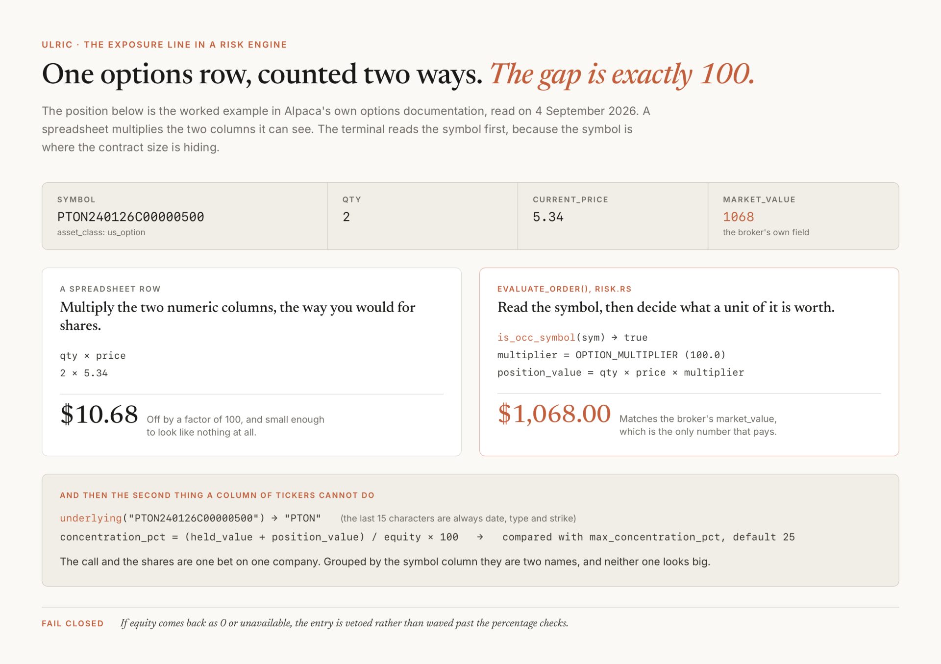 A native investing app in Rust that vetoes its own orders
