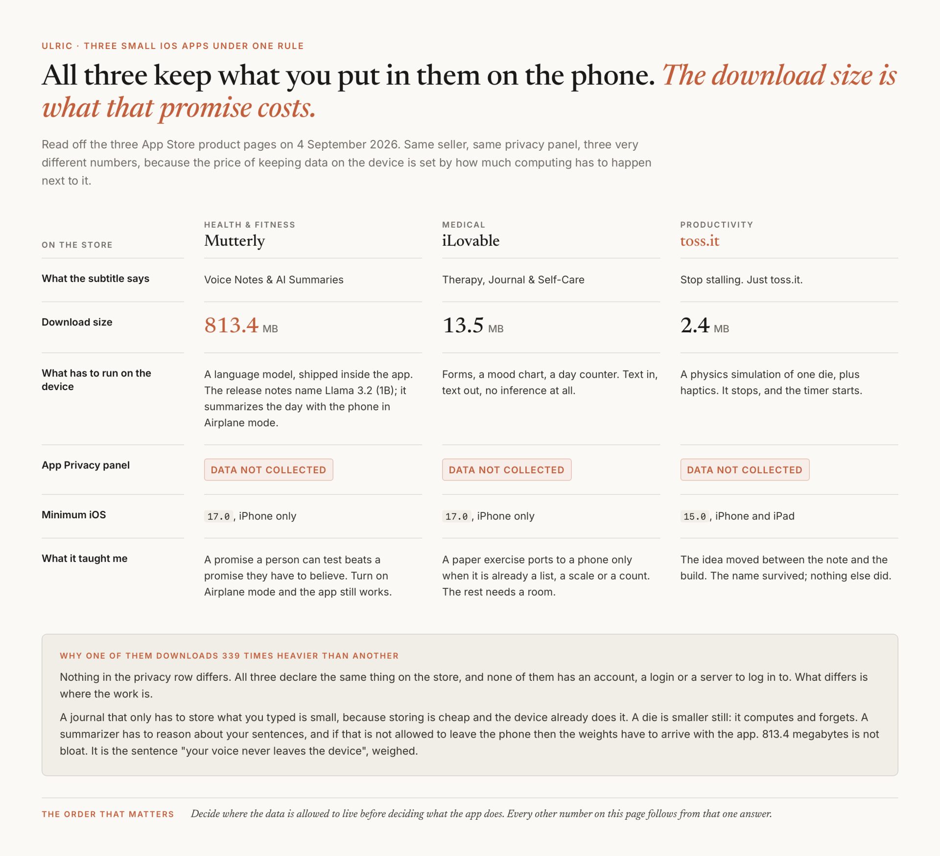Three small iOS apps, and what each of them taught me