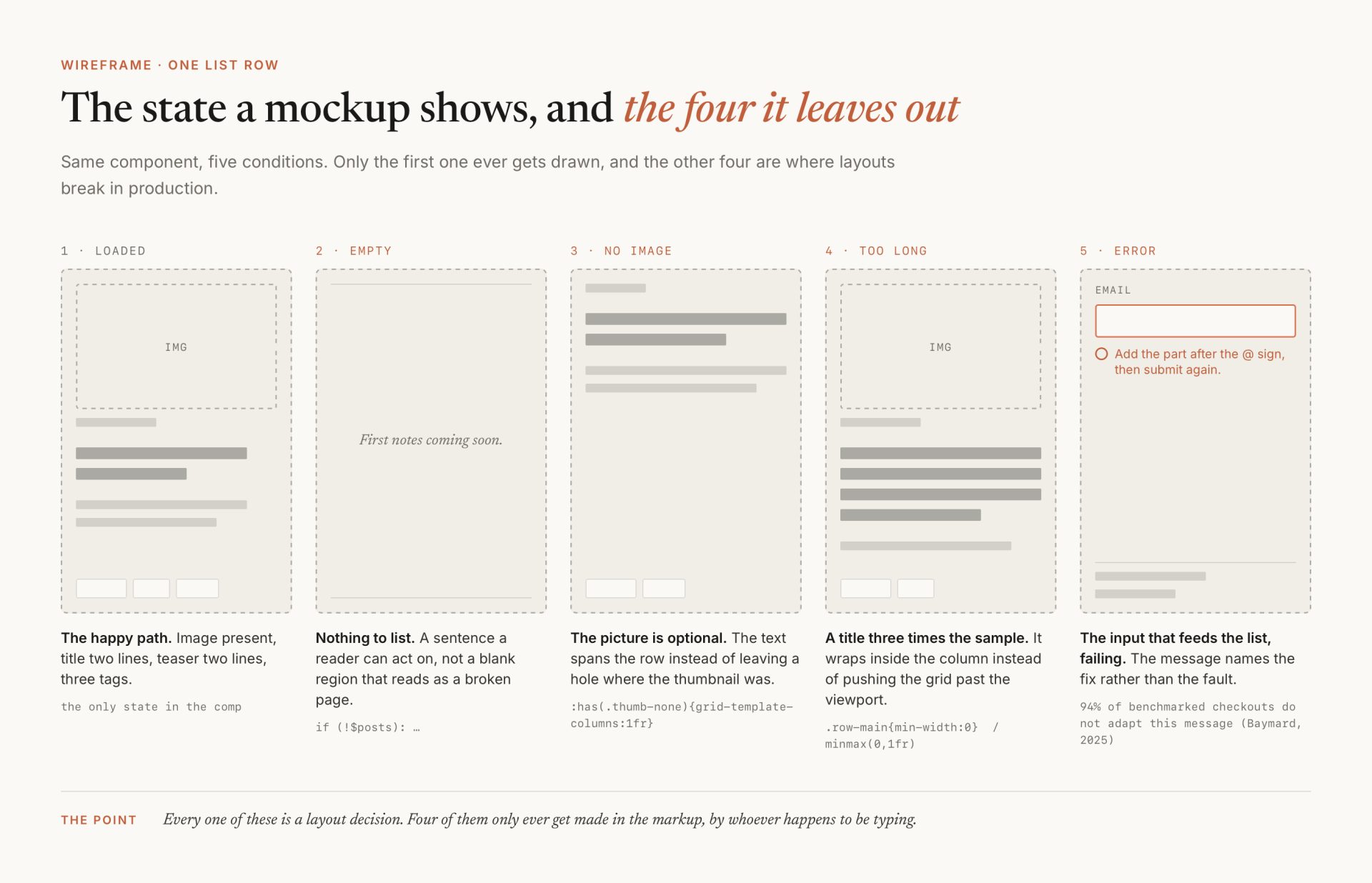 Wireframes that survive contact with the build