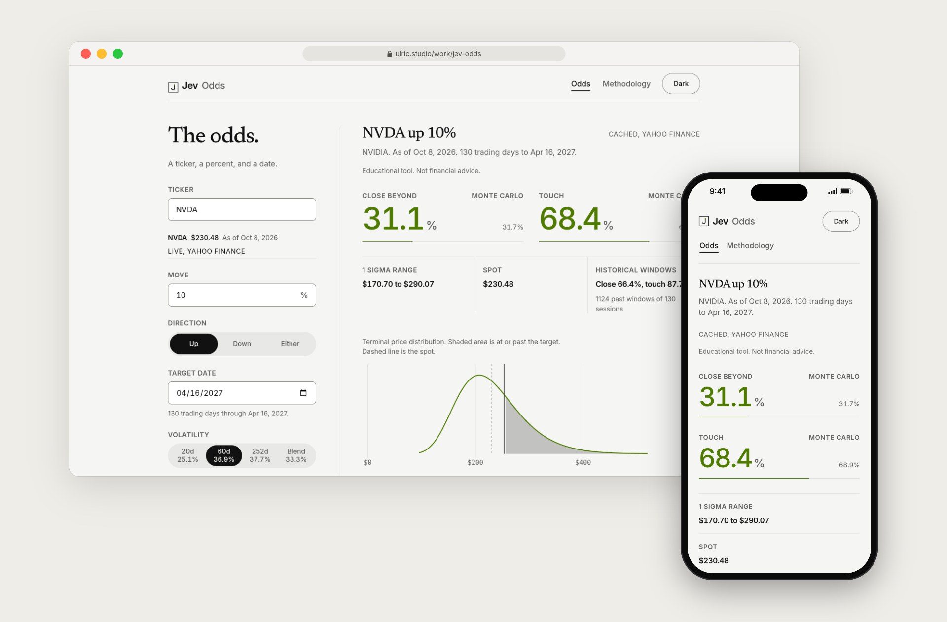 Jev Odds: what are the odds a price gets there?