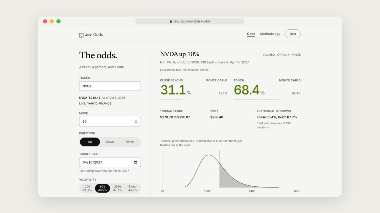 Jev Odds, Setup Score and Ask: market tools that show their work
