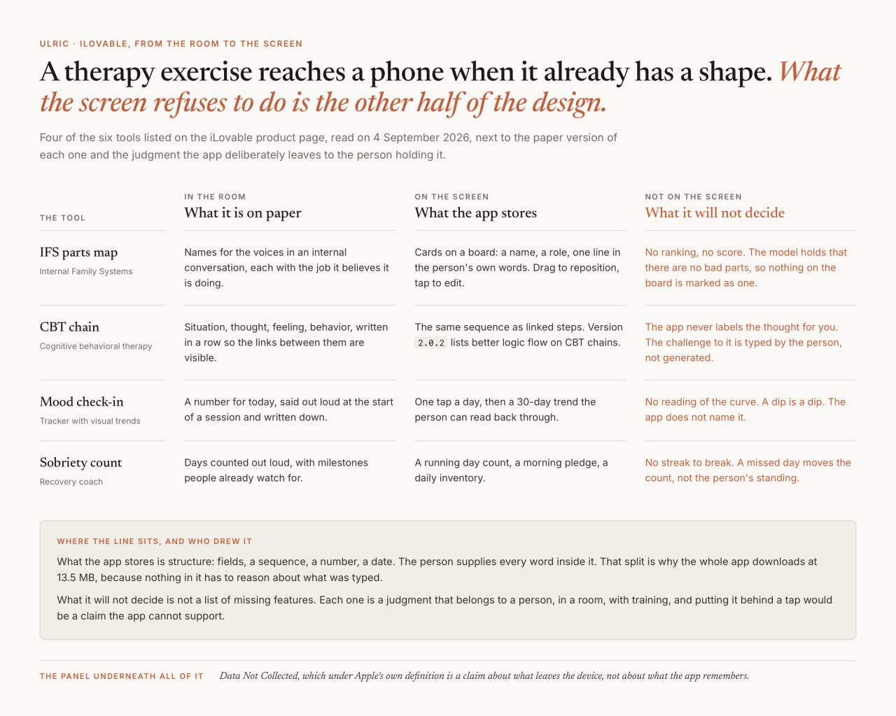 iLovable: a box of therapy tools that stays on the phone