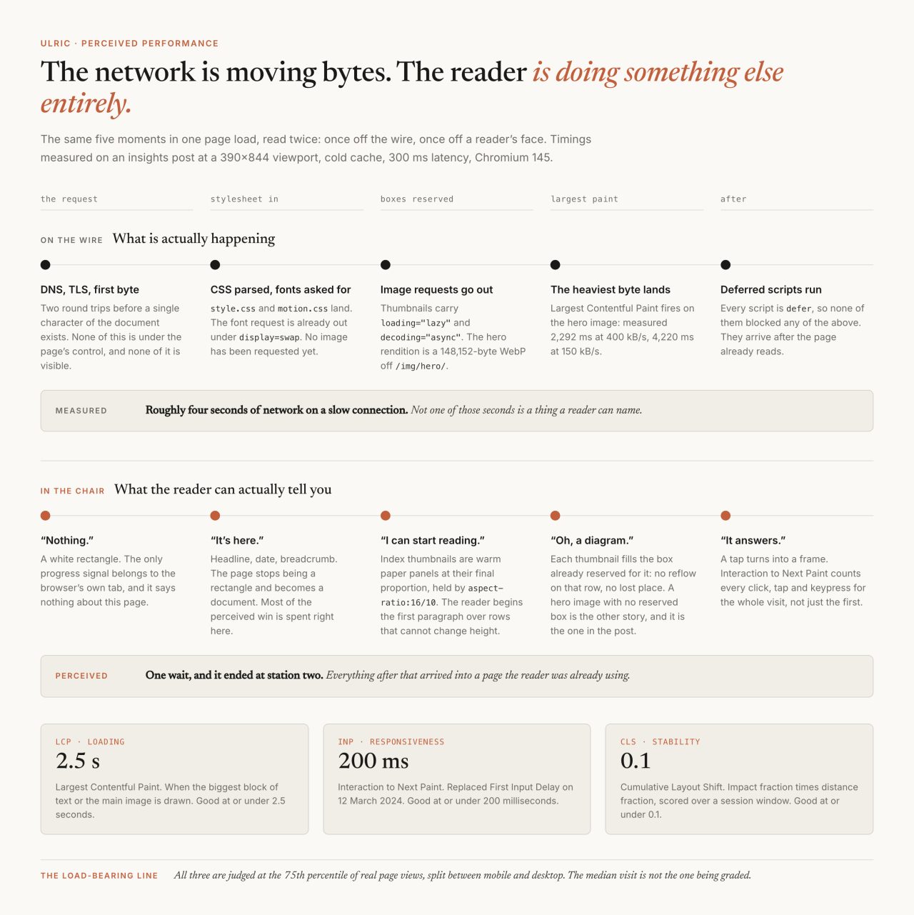 The loading experience is the product