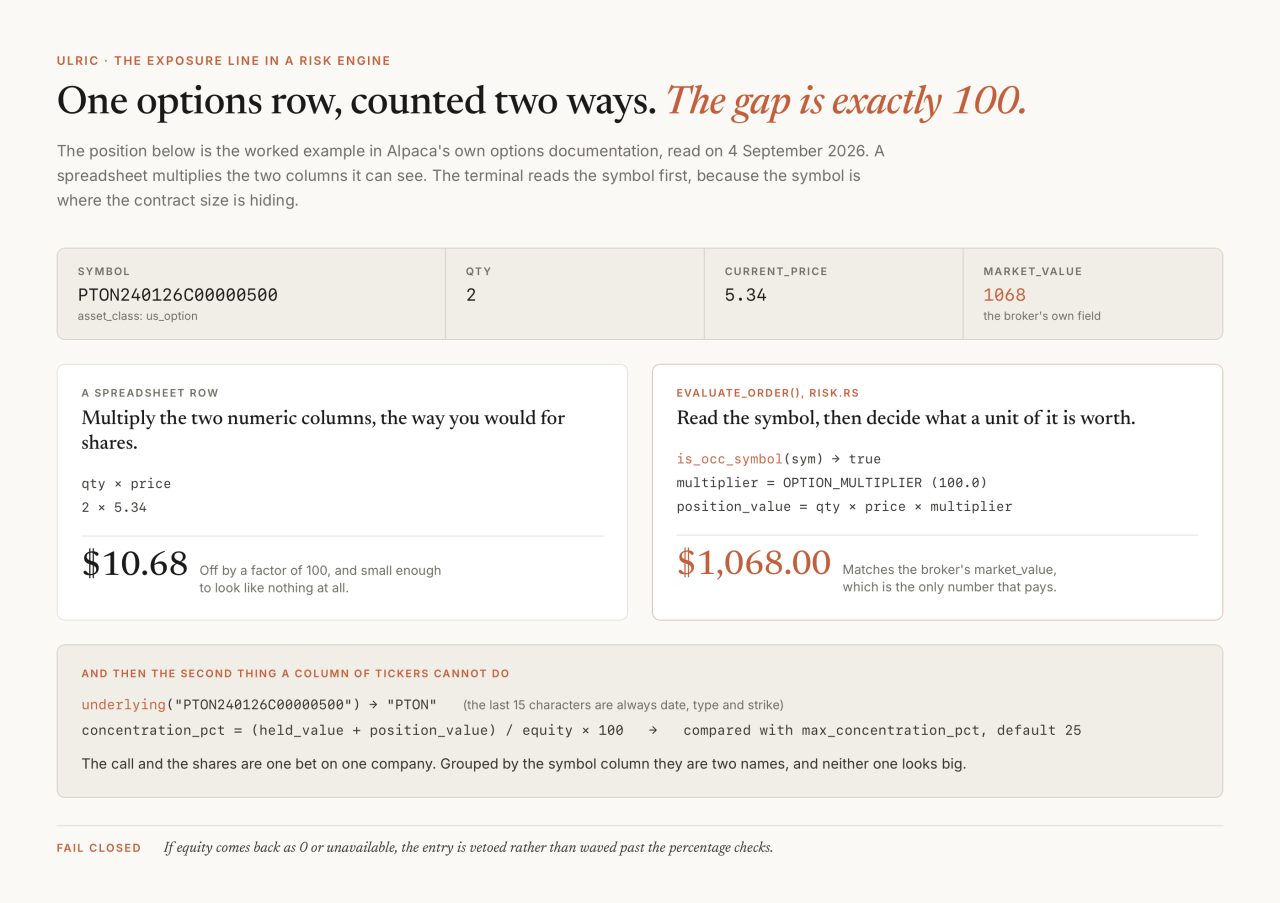 A native investing app in Rust that vetoes its own orders