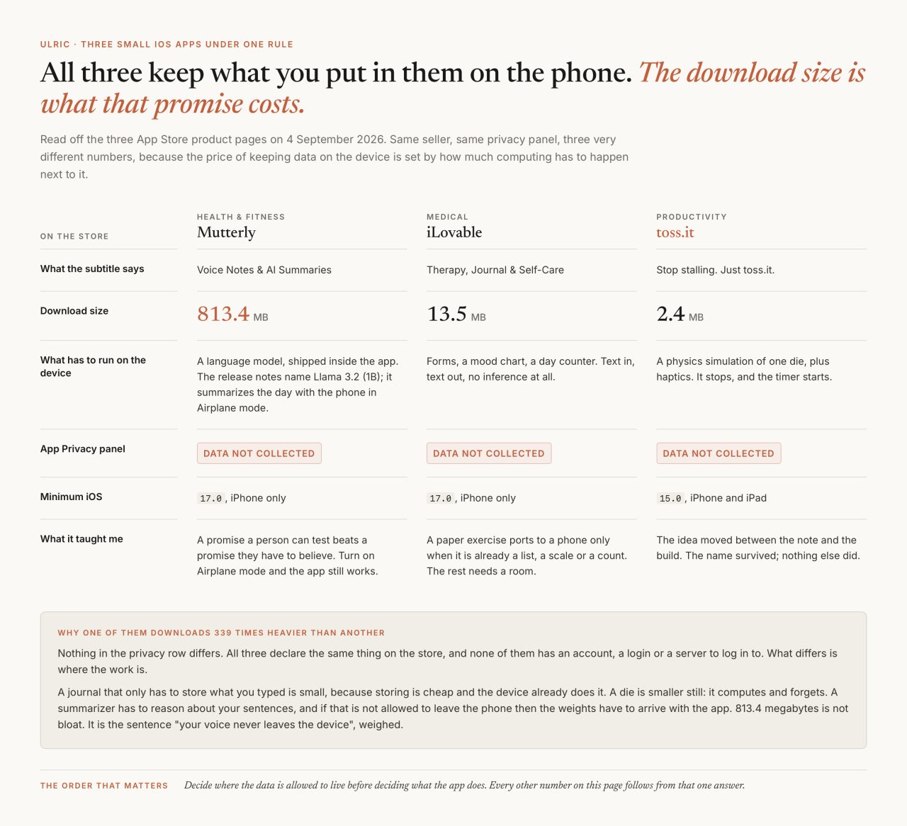 Three small iOS apps, and what each of them taught me