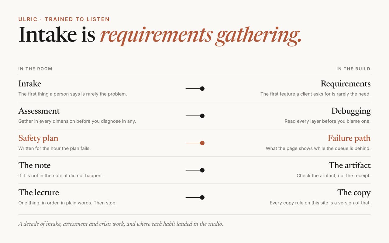 Trained to listen: where my engineering judgment comes from