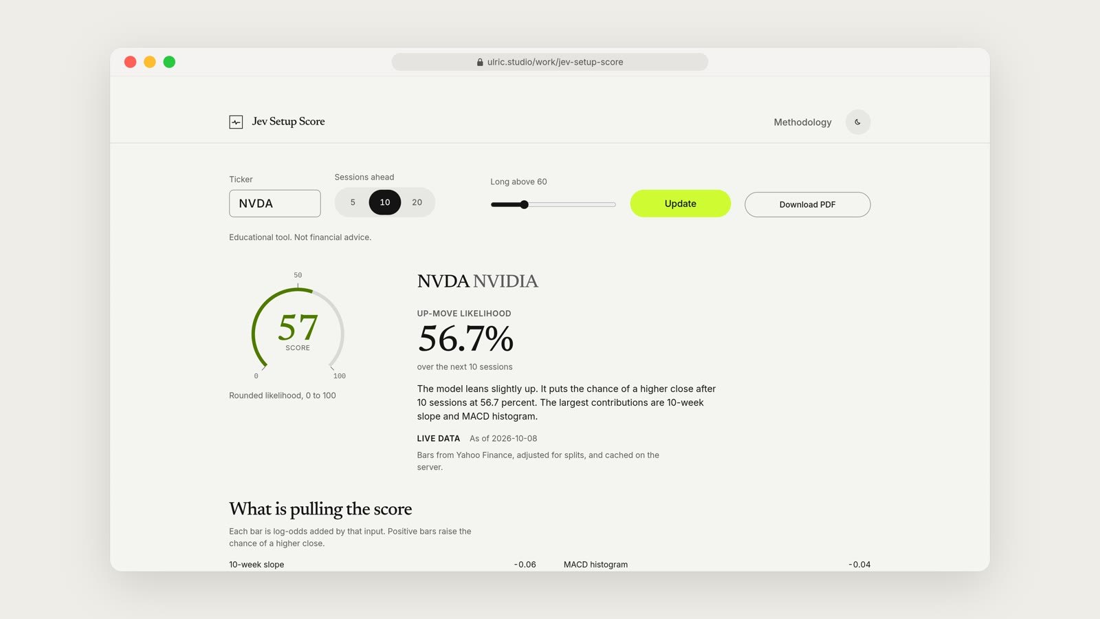 The Jev Setup Score page for NVDA, with a score of 57 in a green ring, 56.7 percent for a higher close, and a section titled What is pulling the score.