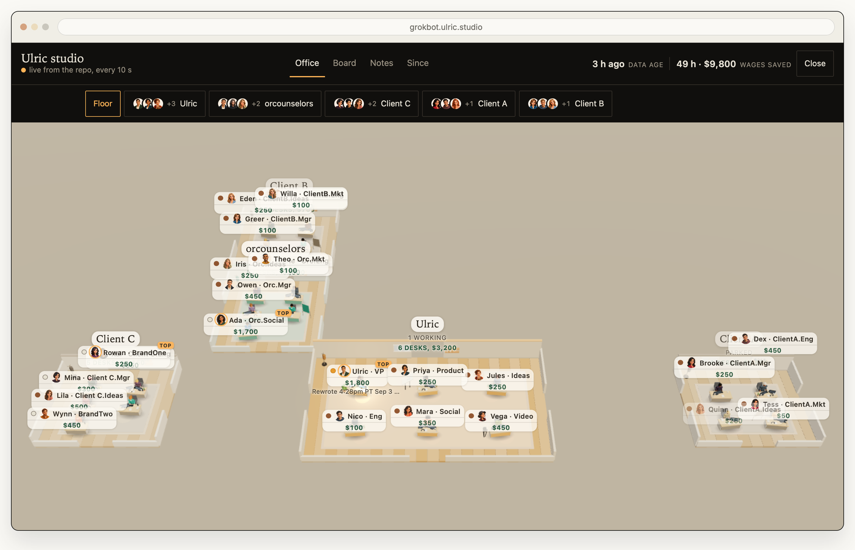 The 3D office floor in browser chrome. Five rooms sit on a warm floor: the studio room with six desks, a room named for my own counselor directory, and one room per client, each with four or five desks. Figures sit at desks with monitors and lamps. Name plates float above each desk with the bot's name and role. The header reads three hours ago, data age. Client rooms are masked as Client A, Client B and Client C.