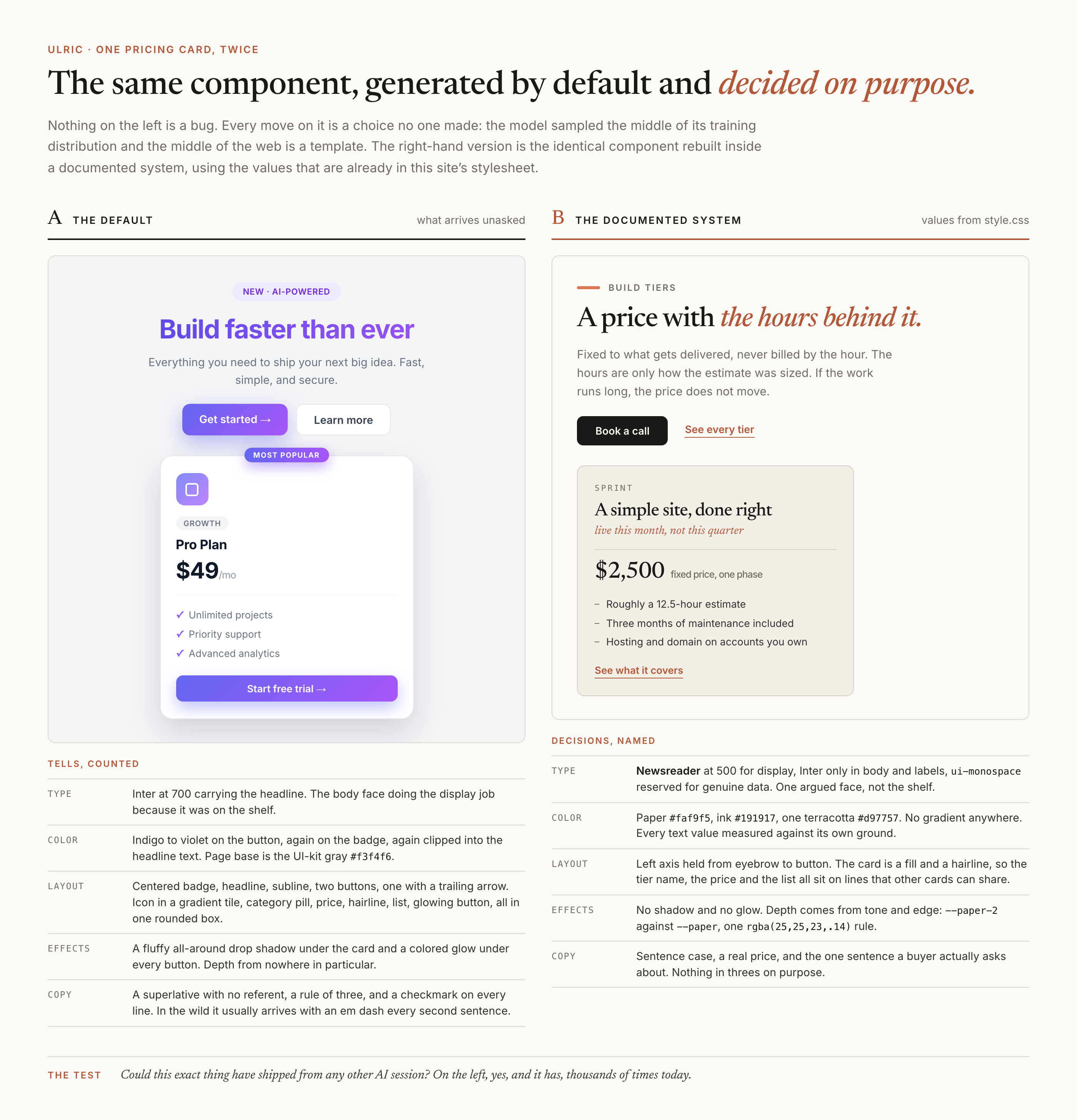 Two versions of the same pricing component side by side. On the left, the default: a centered purple pill badge, a headline in Inter with an indigo-to-violet gradient clipped into the text, two buttons with a glow under the primary one, and a rounded white card carrying an icon in a gradient tile, a MOST POPULAR chip, a category pill and a glowing call to action, all on a cool gray ground. On the right, the same component rebuilt on ivory paper: a terracotta rule and a small caps eyebrow, a Newsreader headline with one italic terracotta clause, a flat black button beside an underlined text link, and a card that is a warm fill and one hairline. Under each, a five-row table naming the type, color, layout, effects and copy moves in that version.