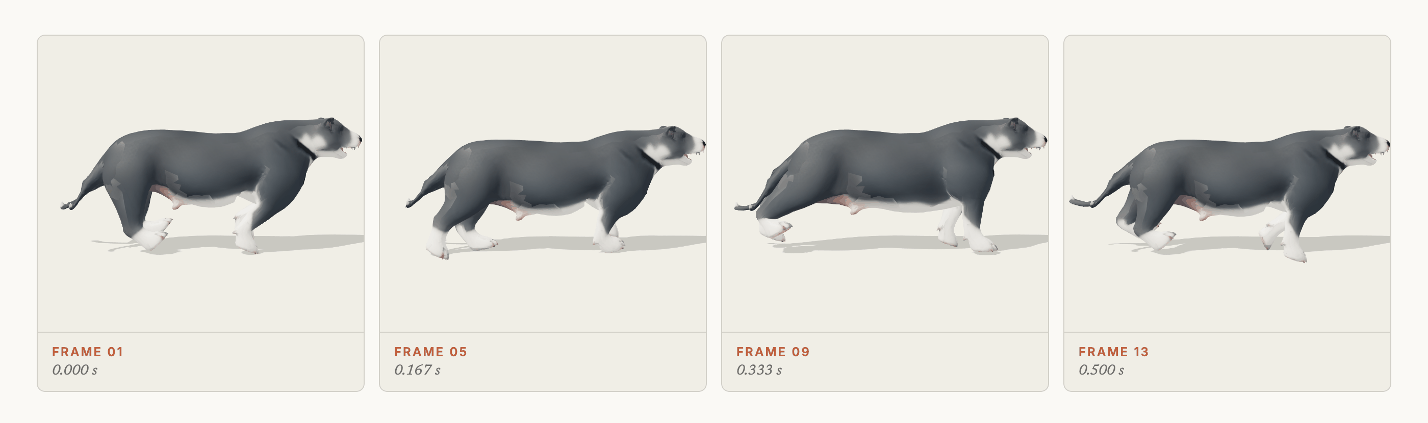 Four frames of the run cycle in a row, at 0.000, 0.167, 0.333 and 0.500 seconds. The slate grey pit bull is drawn in side profile against warm paper, legs gathering and extending through a gallop, with a soft shadow under him.